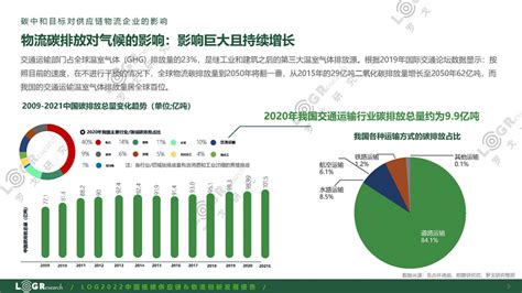 罗戈研究：2022中国低碳供应链and物流创新发展报告pdf附下载 三个皮匠报告