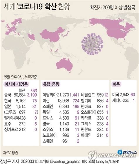 [그래픽] 세계 코로나19 확산 현황 오후 9시 현재 연합뉴스