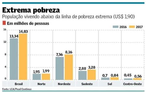 O Nível Do Pib Per Capita Brasileiro De 2013 Só Deve Ser Recuperado Em 2023