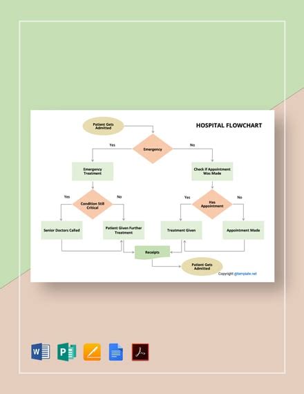 Free Hospital Flowchart Word Template Download