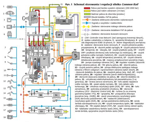 Sterowanie Regulacja Silnika EDC Common Rail Magistrala CAN