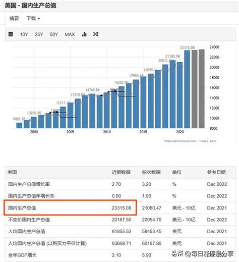 美國也撐不住了，為什麼矽谷銀行破產？原因之一是肆無忌憚的加息 伊人小築