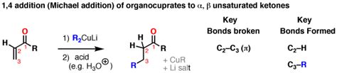 1 4 Addition Of Organocuprates Gilman Reagents To Enones Master