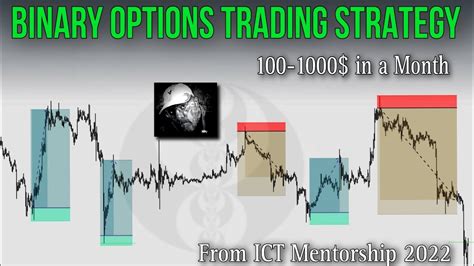 Binary Options Trading Strategy Best Ict Trading Strategy For Binary Options Trading Youtube