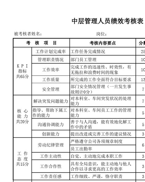 中层管理人员通用绩效考核表word文档在线阅读与下载无忧文档