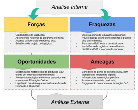 Educa O Limites