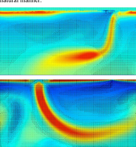 Figure From One Sided Subduction In Self Consistent Models Of Global