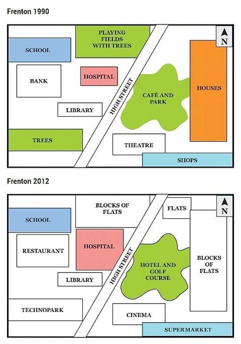 How to Do Map Question in IELTS Writing Task 1? - Abroad Studies Consultant