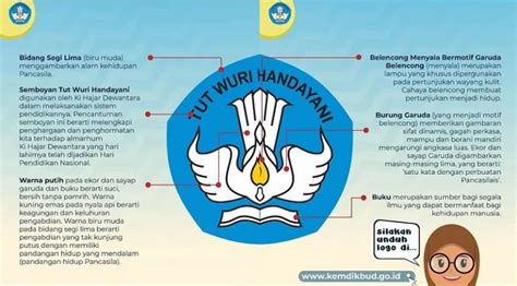 Inilah Makna Logo Tut Wuri Handayani Yang Jadi Logo Kemendikbud Dan