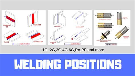 Welding Test Positions Aws And Iso G G G G F F F F Pa Pb Pc