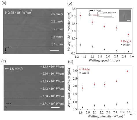 Polymers Free Full Text Fabrication Of Sub Micron Polymer