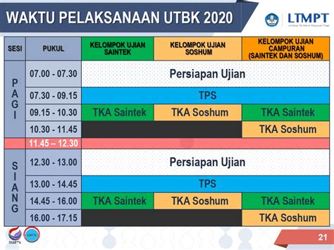 LTMPT Jadwal UTBK Tahun 2020 Dan Aturan Baru Dalam Seleksi Masuk PTN