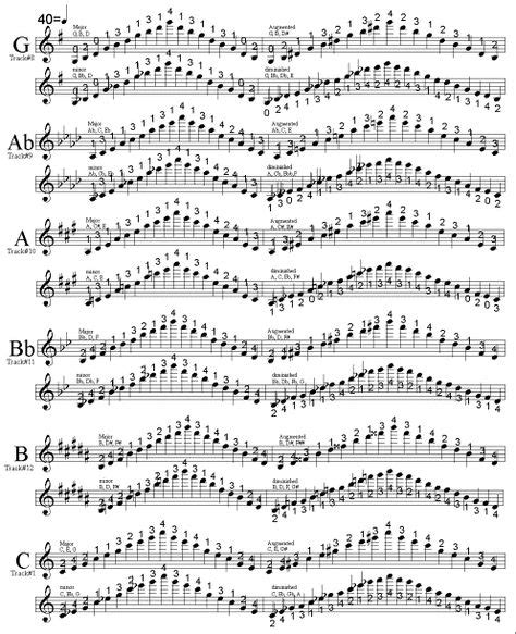 All Scales For Violin These Are The Fingerings For Major Augmented