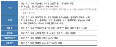 보고서 2020년도 국가연구개발사업 성과분석보고서