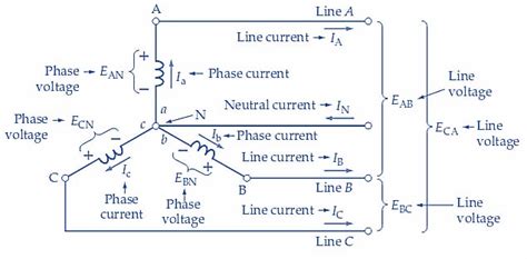 Line Voltage Phase Voltage Phasor Diagram Transformer Voltag