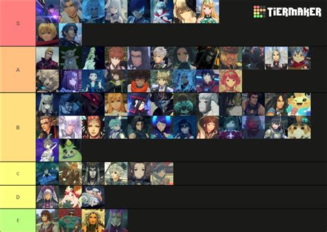 Personajes De Xenoblade Chronicles 1 2 Y 3 Spoilers Tier List