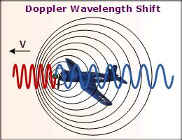 Doppler Frequency Shift Equations Formulas Rf Cafe