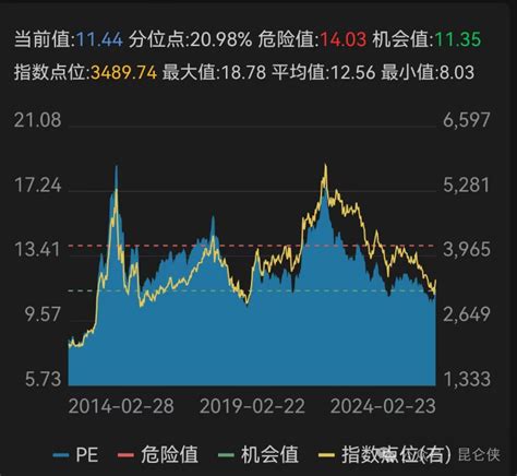 低估值策略实盘2024年2月23日 ，a股八连阳，后市展望财富号东方财富网