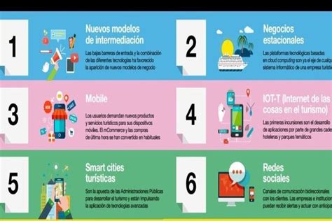 Aprende sobre la digitalización y descubre ejemplos impactantes