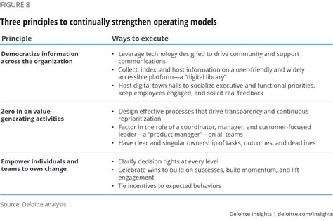 Target Operating Model Design Principles Examples - Printable Online