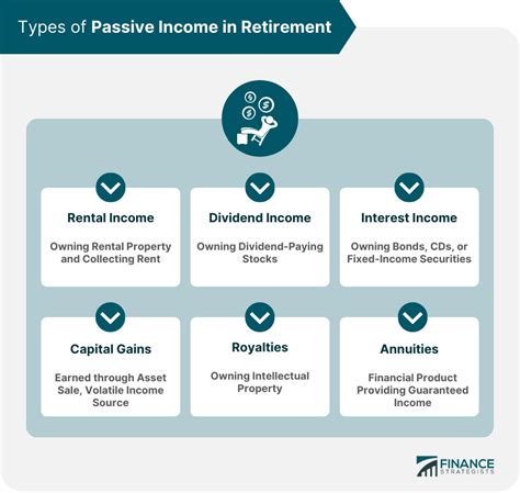 Building A Dividend Portfolio A Strategy For Passive Income Fiscal Freedom Blog