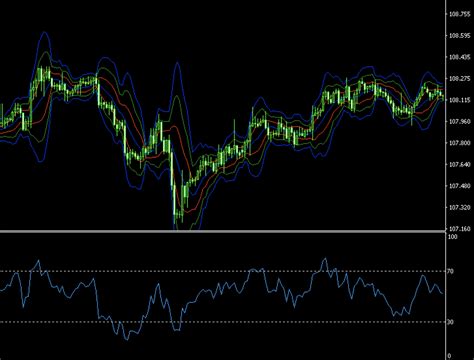 【fx】rsiとボリンジャーバンドの組み合わせでレンジ相場を完全攻略 あずきたんのfx研究ブログ