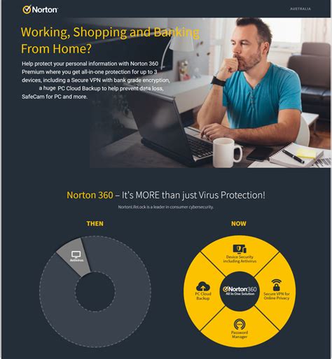 The Evolution Of Norton A Brief Timeline Of Cyber