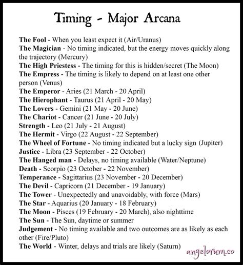 Timing In The Tarot With Free Cheat Sheets ⋆ Angelorum