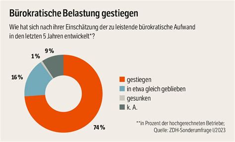 Deutschland Ist Auf Dem Absteigenden Ast