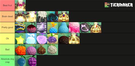 Fruit Battlegrounds Tierlist Tier List Community Rankings TierMaker