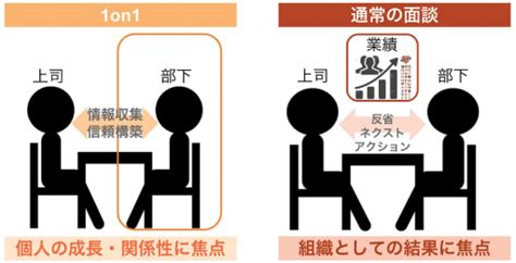 1on1で話すことはこれで決まり！テーマ例や意識すべきことを解説