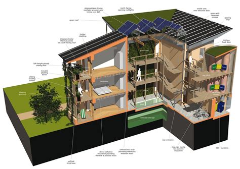 Concept Design For A Sustainable Affordable Housing Tomorrows Garden City Garden City