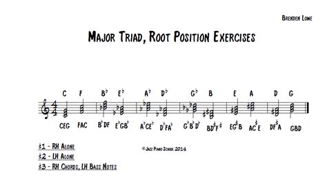 Jazz Piano School, Ep 7: Major & Minor Triads