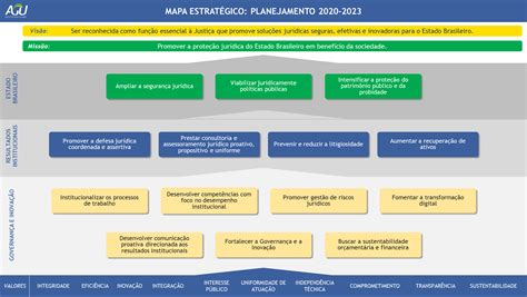 Planejamento Estratégico 2020 2023 Advocacia Geral da União