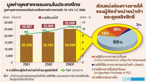 ‘อี สปอร์ต โอกาสธุรกิจไทย สร้างรายได้ยุคเศรษฐกิจดิจิทัล