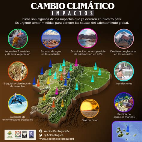 Infografías sobre Cambio Climático Acción Ecológica