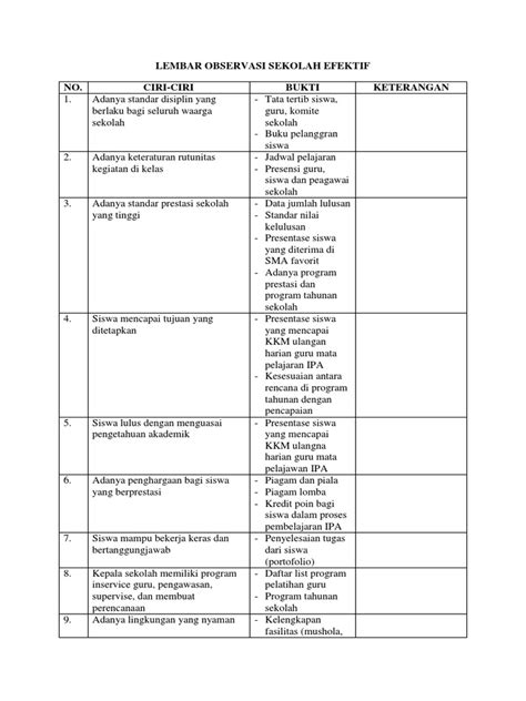 Tabel Observasi Sekolah Pdf