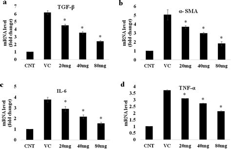 Crocin Attenuates Ccl4 Induced Liver Fibrosis Via Ppar γ Mediated