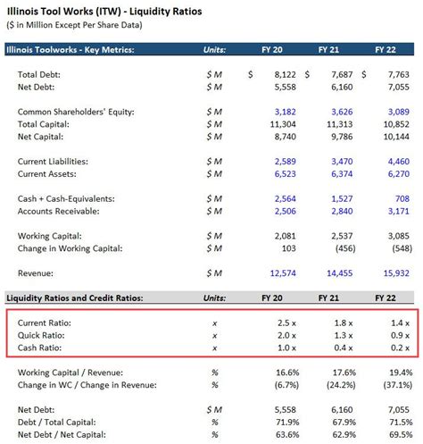 Liquidity Ratios Definition Excel Examples And Meaning