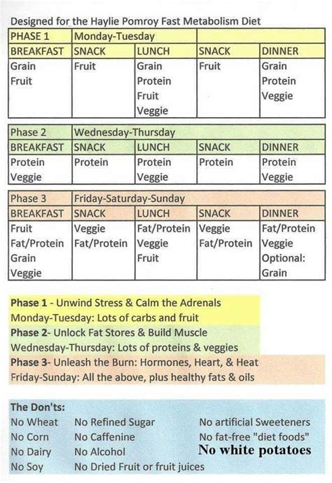 Printable Fast Metabolism Diet Meal Plan