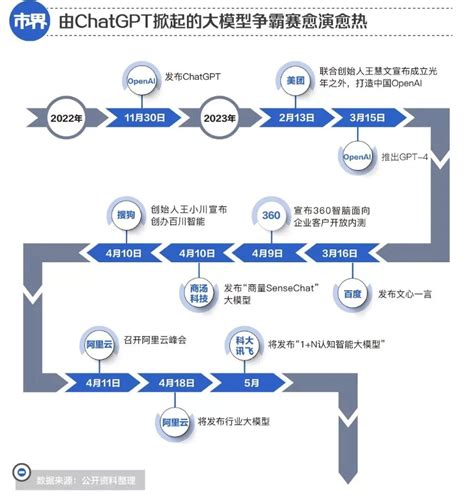 Ai芯天下丨科创丨王慧文、王小川、闫俊杰，“中年大叔”创业者成团 600学习网