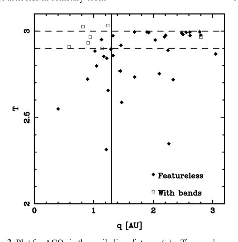 Figure 3 from Spectral properties of asteroids in cometary orbits ...