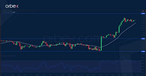 Intraday Analysis Usd Continues Lower Orbex Forex Trading Blog