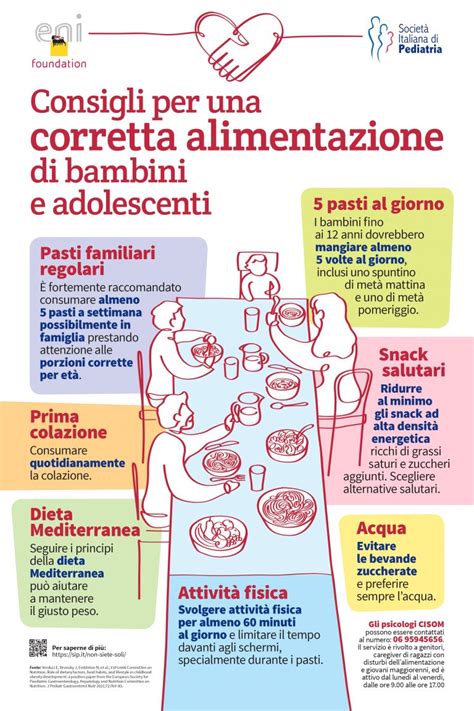 Il Poster Con I Consigli Per Una Corretta Alimentazione Societ