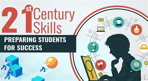 New Company Registration 21 Century Skills Preparing Student For