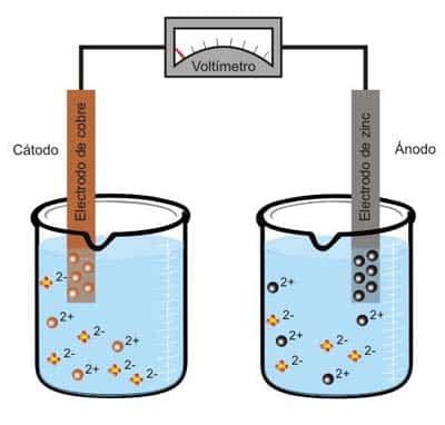 Cómo construir una pila eléctrica casera