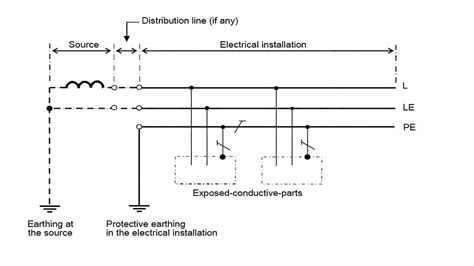 Tt Earthing System Detailed Explanation Diagrams Asutpp