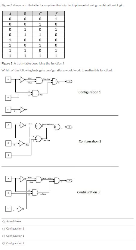 Solved Figure Shows A Truth Table For A System That S To Chegg