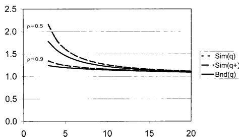 Pdf Quantifying The Bullwhip Effect In A Simple Supply Chain The