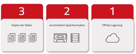 Schützt Ihre Unternehmensdaten Die 3 2 1 Regel Für Backups